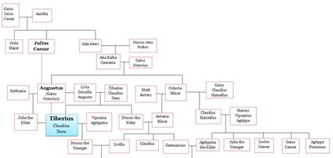 Family tree of Augustus Halvorson Hilton .